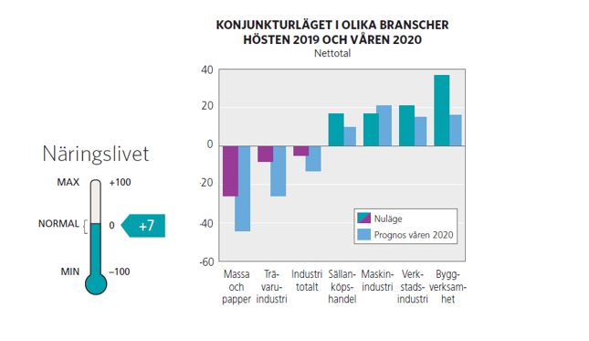 Konjunkturläget Gävleborg 2019