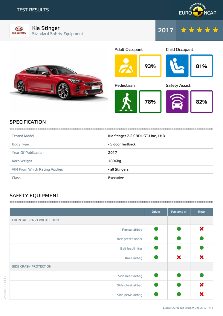 Kia Stinger datasheet - Dec 2017