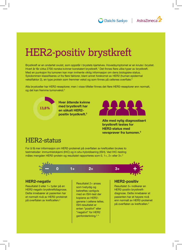 Infographics HER2-positiv brystkreft