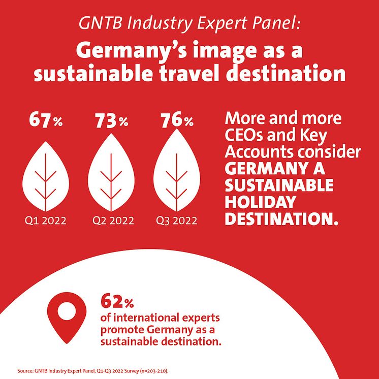 DZT_Infografik_SustainableTravel_IndustryExpertPanel_1080x1080px_EN_RZ03_V2[85]