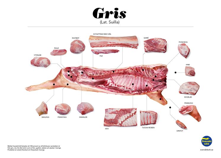 Styckningsschema för restaurang - gris Ej senaste version