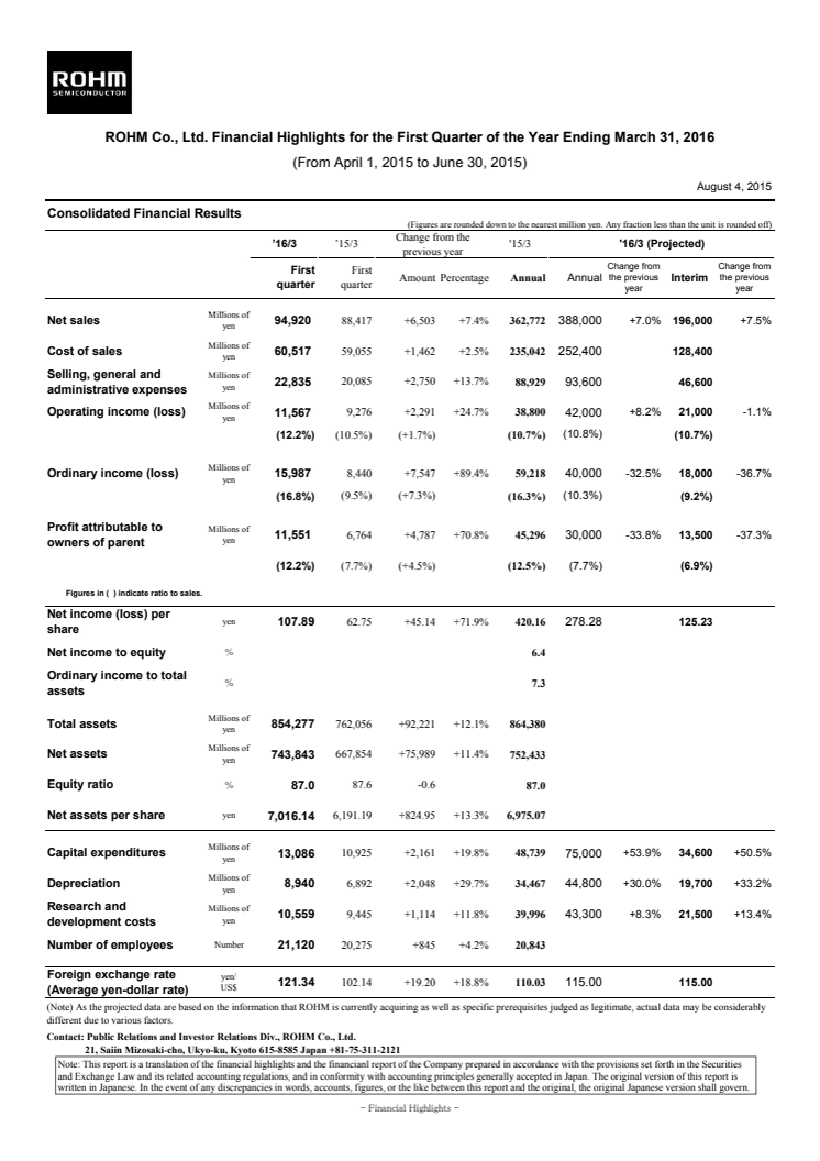 ROHM CO., LTD. Financial Highlights for the First Quarter of the Year Ending March 31, 2016