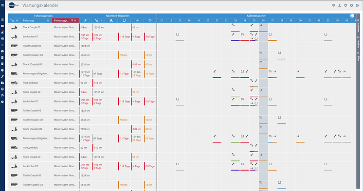 The new digital maintenance management from idem telematics