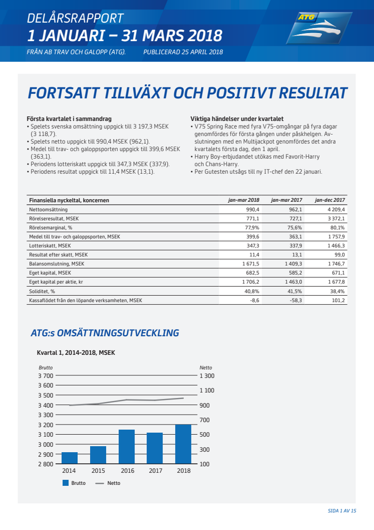 Delårsrapport: Rekordstarkt kvartal för ATG