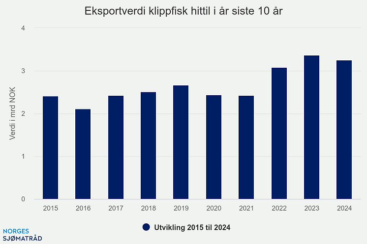 eksportverdi-klippfisk-h (6).png