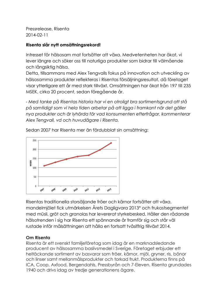 Risenta slår nytt omsättningsrekord!