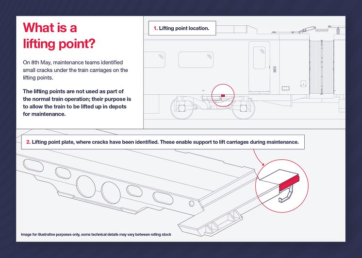 Explainer Graphic - What is a lifting point