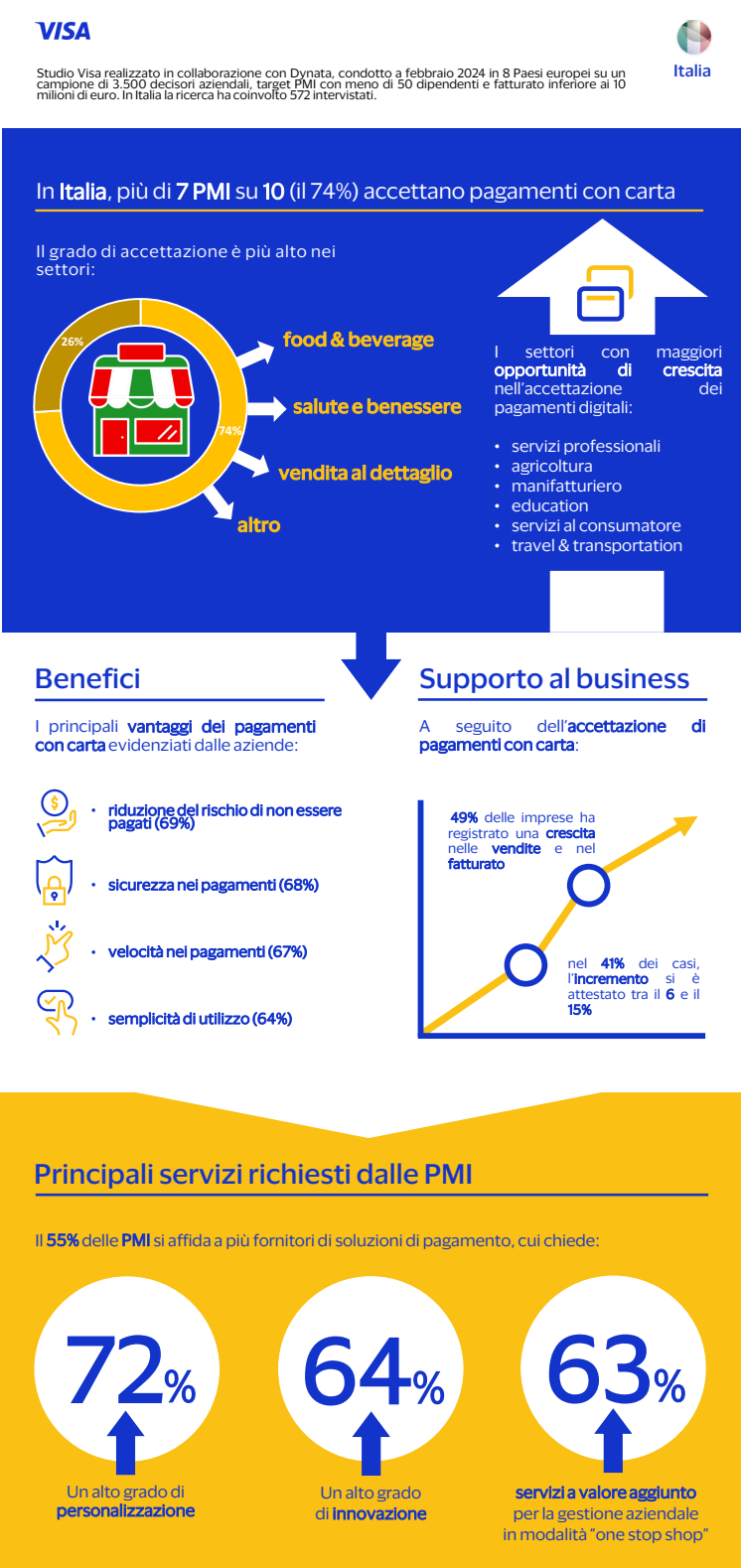 Visa_ITA_Untapped.pdf