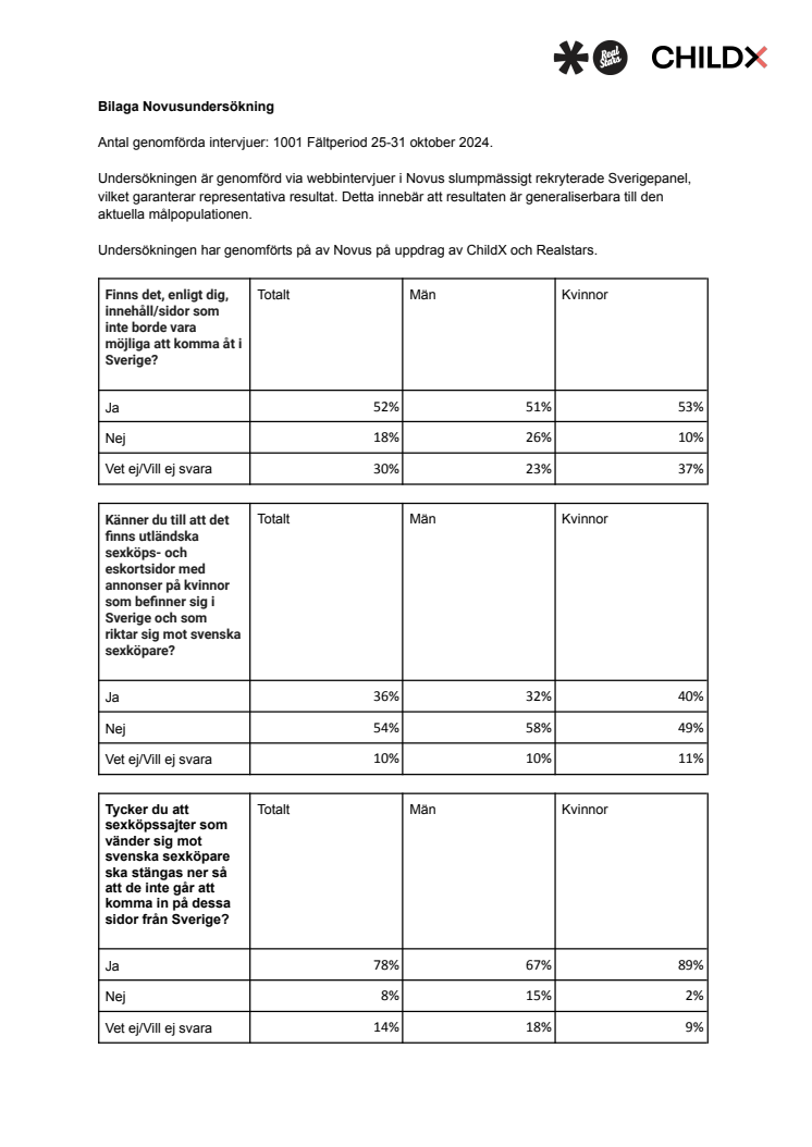 Bilaga Novusundersökning.pdf