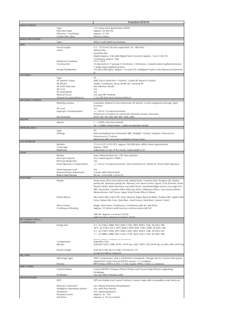 Canon Tekniska specifikationer PowerShot SX720 HS