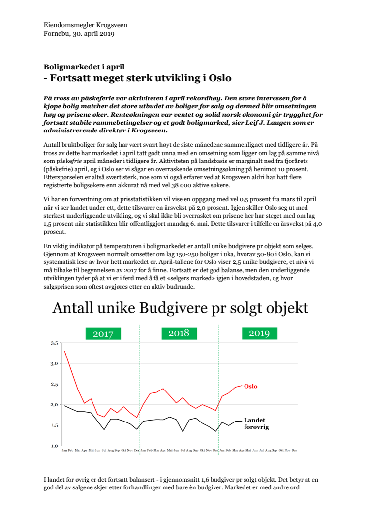 Boligmarkedet i april - Fortsatt meget sterk utvikling i Oslo 