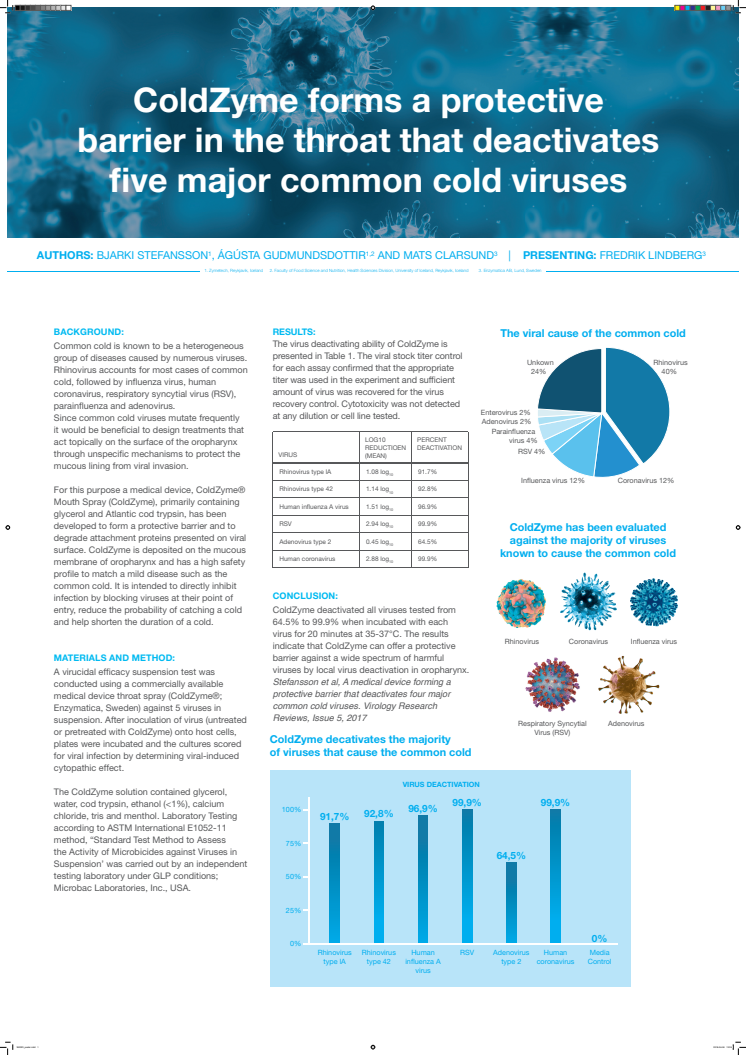 Stefansson et al, ColdZyme forms a protective barrier in the throat that deactivates five major common cold viruses, Congress of the Swedish Association of Otolaryngology, 2018_Poster