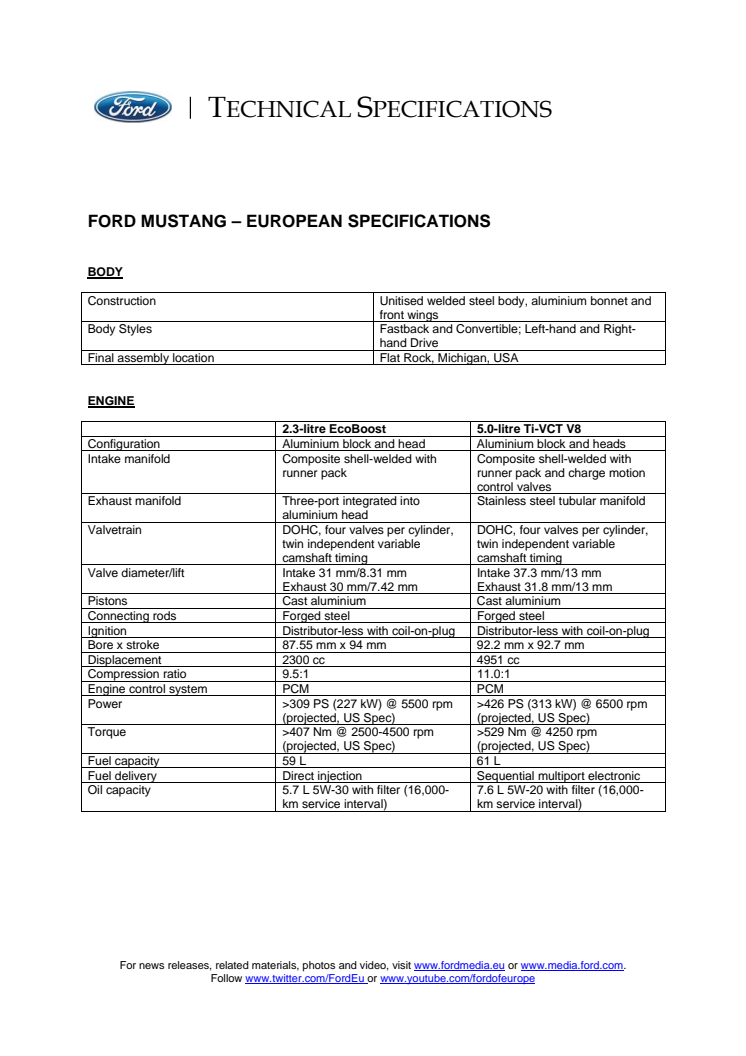 FORD MUSTANG – EUROPEAN SPECIFICATIONS