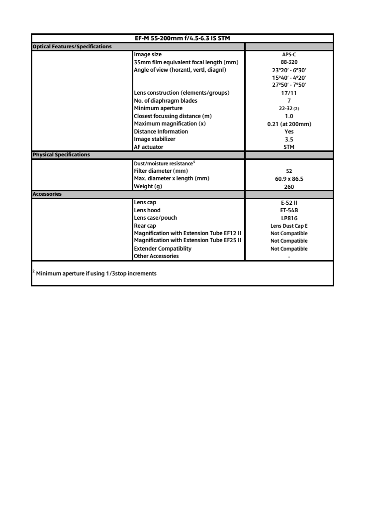 Canon Tekniska specifikationer EF-M 55-200mm f/4.5-6.3 IS STM