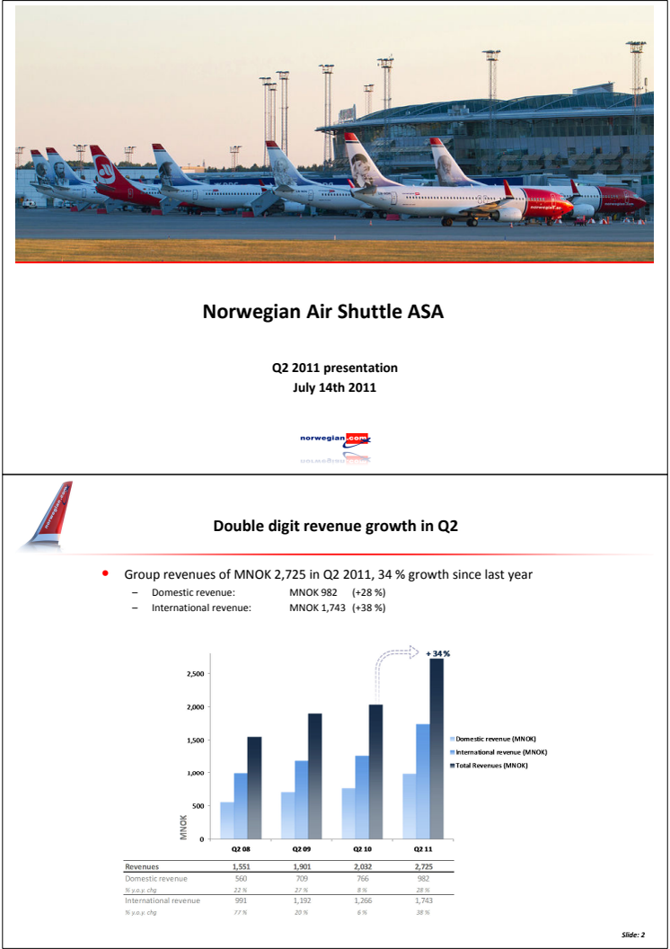 Norwegian Q2 11 Presentation