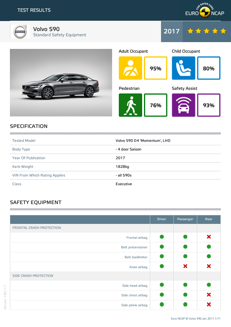 DATASHEET:  VOLVO S90 and V90 - 5 Star Rated Euro NCAP