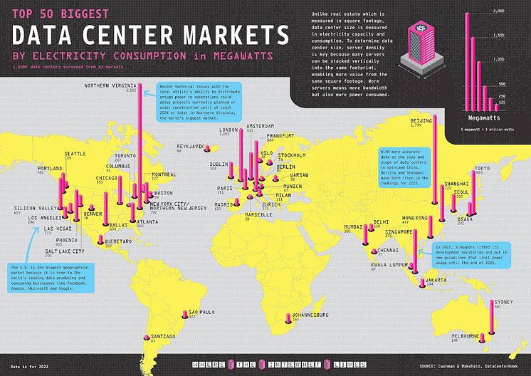 The 50 Top Power-Consuming Data-Center Markets In The World