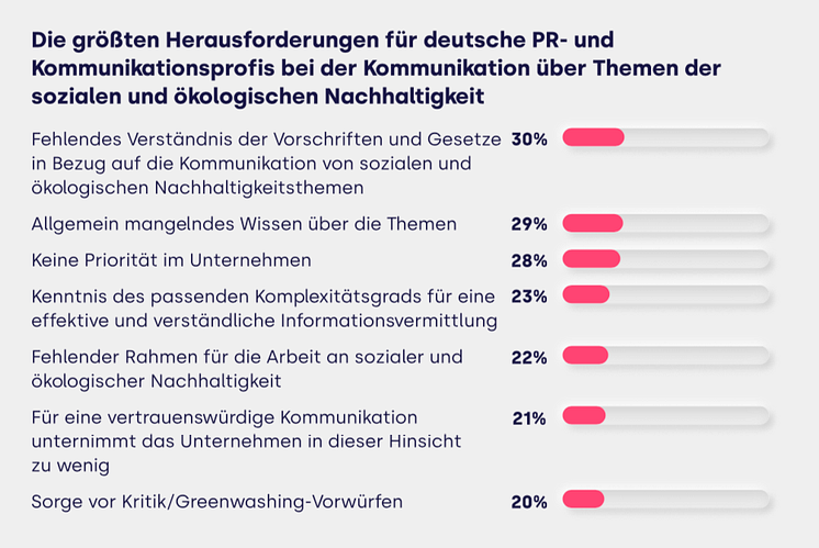 Herausforderungen Nachhaltigkeitkommunikation.png