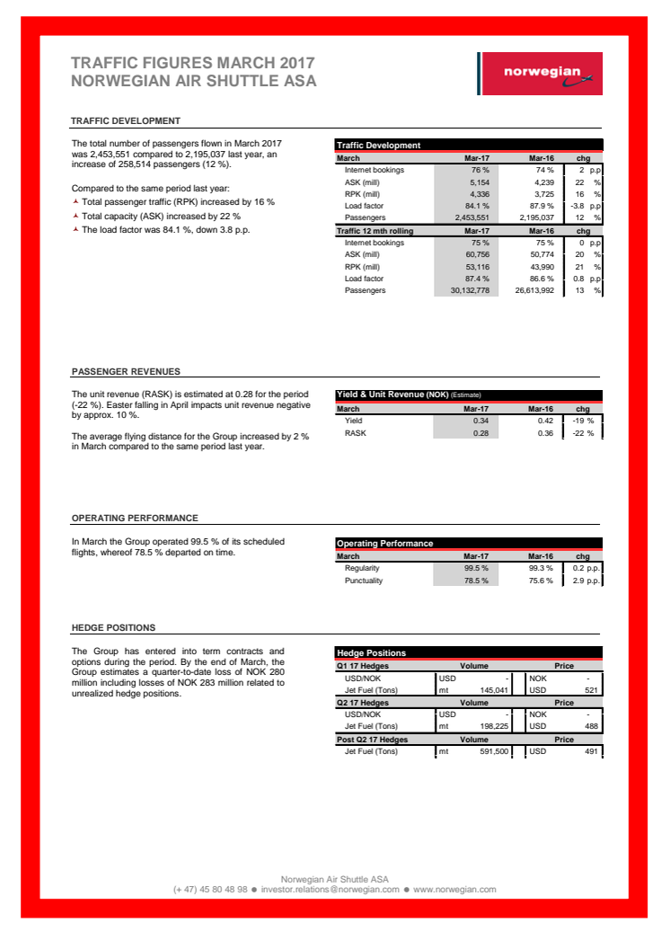 Traffic figures March 2017