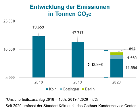 Emissionsverlauf_18-20