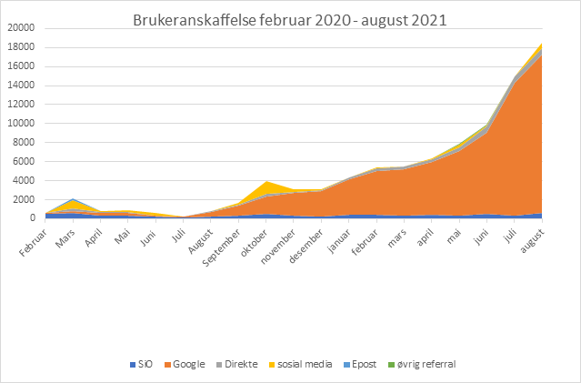 bruksanskaffelser, studenter spør.png