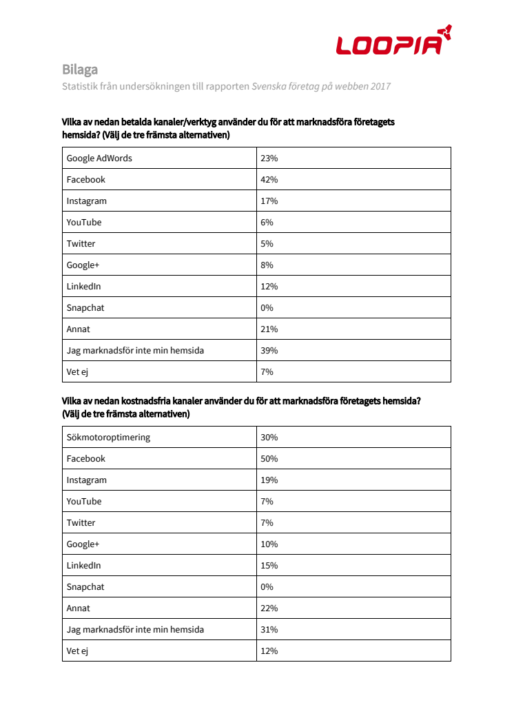 Statistik från undersökningen till rapporten Svenska företag på webben 2017 (2)