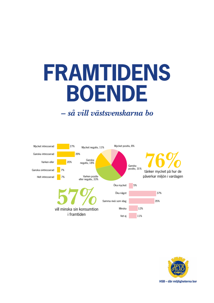 Rapport: Framtidens boende - så vill västsvenskarna bo