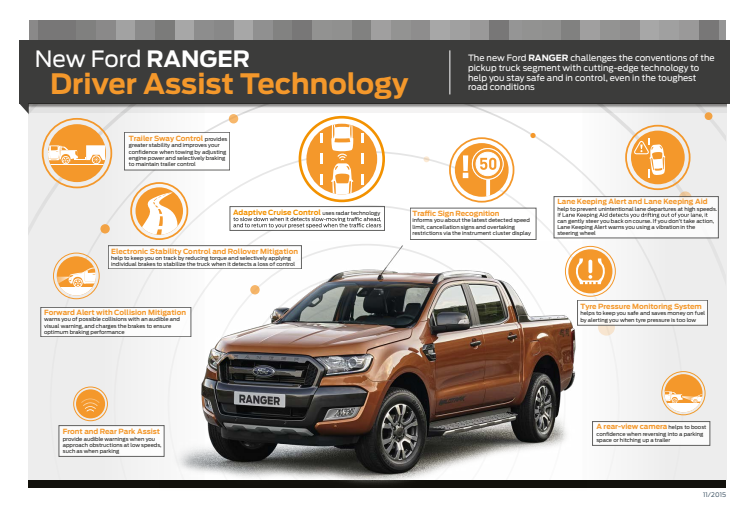 Ford Ranger er Europas mest solgte pickup. Ny  Ranger pickup eneste med 5-stjerner i Euro NCAP