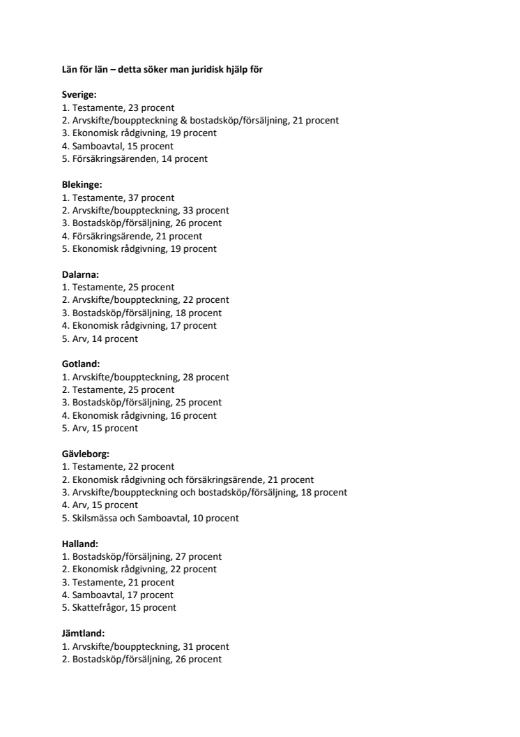 Län för län - detta söker man juridisk hjälp för.pdf