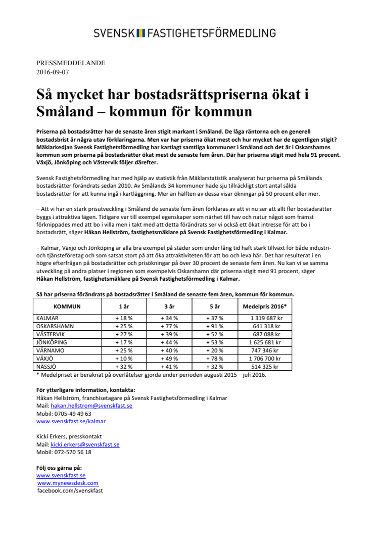 Så mycket har bostadsrättspriserna ökat i Småland – kommun för kommun
