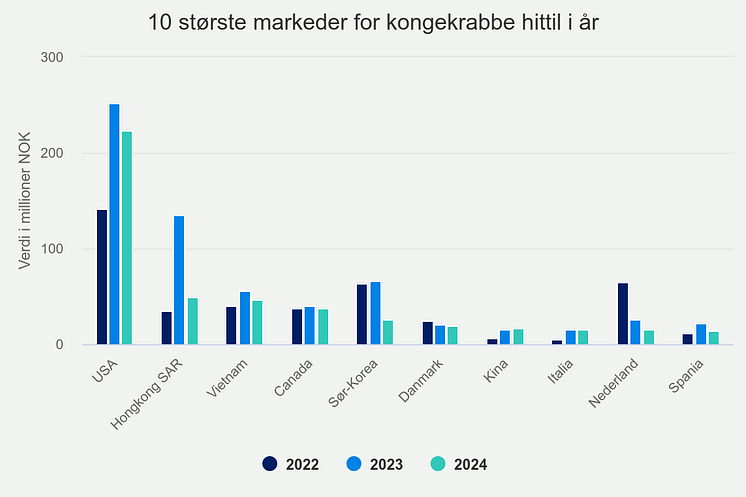 10-strste-markeder-for-k (6).png