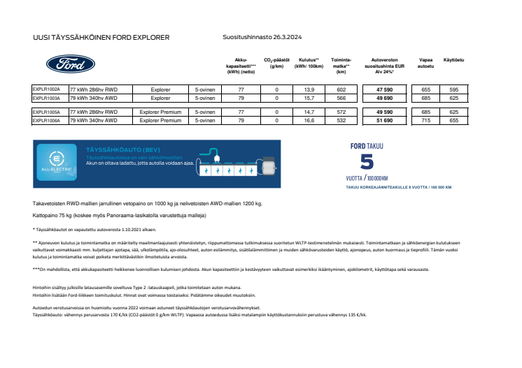 Täyssähköinen Ford Explorer, hinnasto 26.3.2024