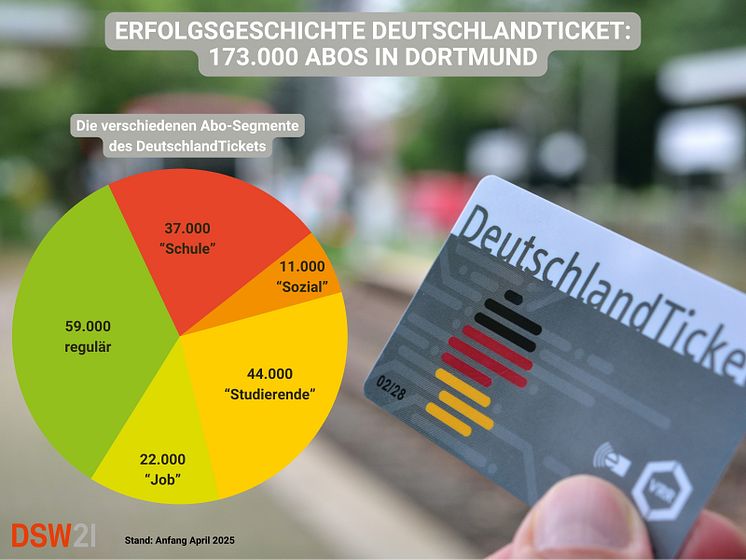 Grafik_Aktuelle Zahlen DeutschlandTicket.jpg