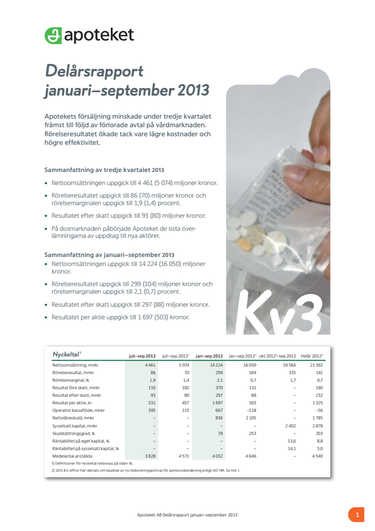 Apotekets delårsrapport: januari - september 2013