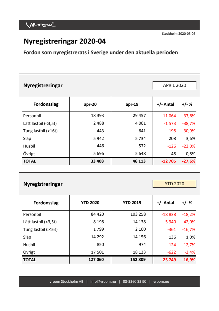 Nyregistreringar 2020-04