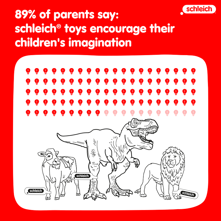 Schleich Imagination_Study free play