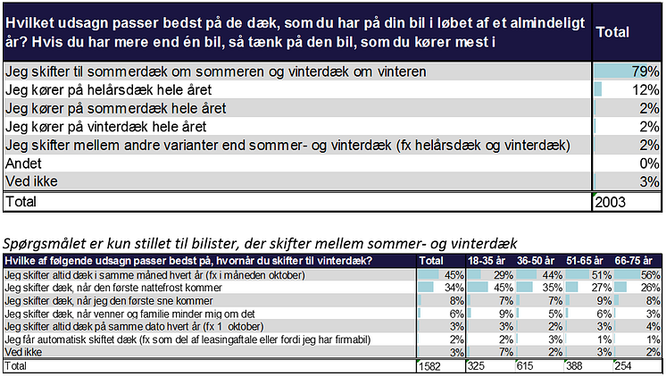 Resultater - Mercedes-Benz Bilistundersøgelsen 2017