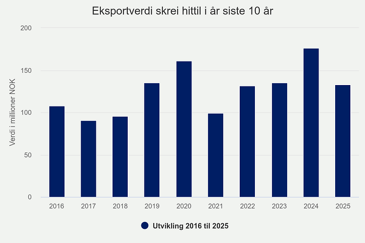 eksportverdi-skrei-hitti (4).png