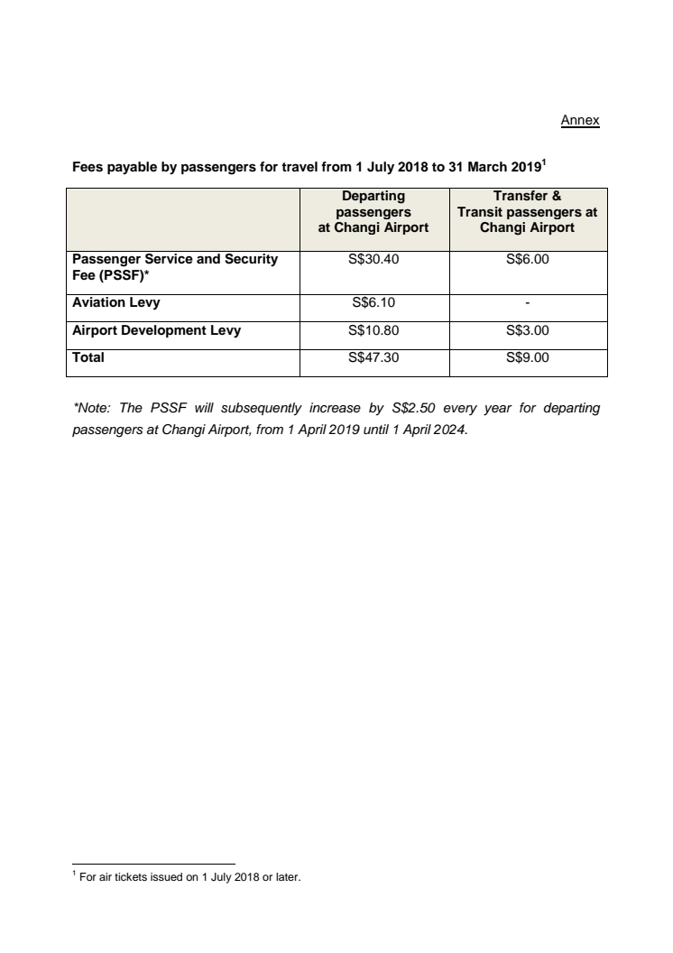 Fees payable by passengers for travel from 1 July 2018 to 31 March 2019