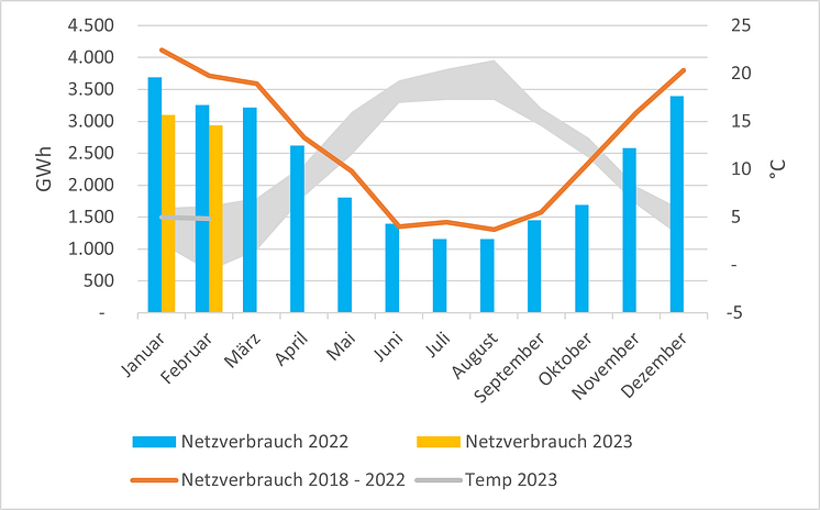 Grafik_Gasverbrauch_1_Februar