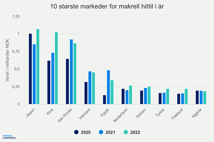 10-strste-markeder-for-m (2)