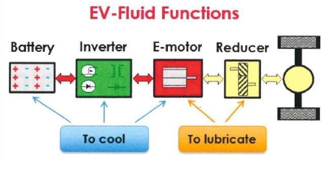 EV fluid functions
