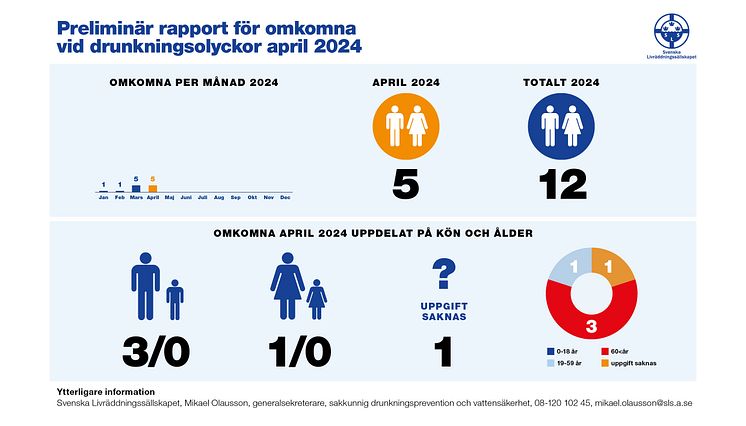 Drunkningsstatistik_toppbild_Apr_2024.jpg