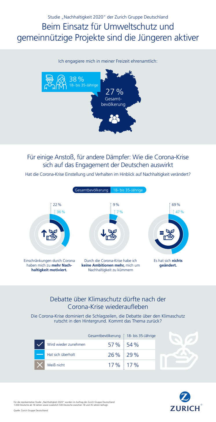 Infografik: Corona-Krise - Für einige Anstoß, für andere Dämpfer