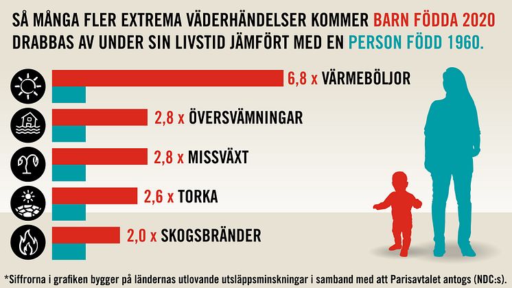 Klimatrapport-INFOGRAFIK2_Rityta 1 (002).jpg