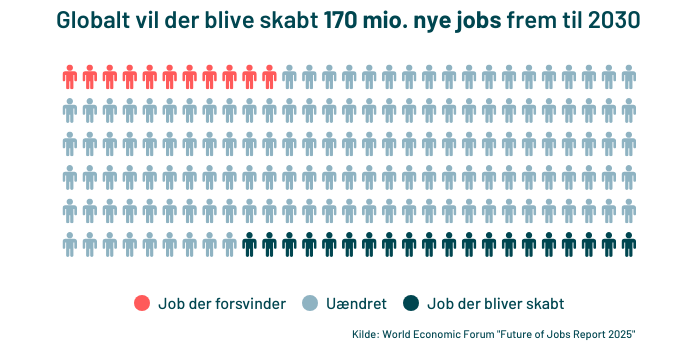 global-jobskabelse-pga-ai-og-teknologi-2030 (1).png