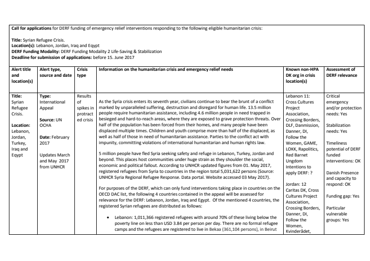 Alert Note: Syrian Refugee Crisis (17-003-sp)