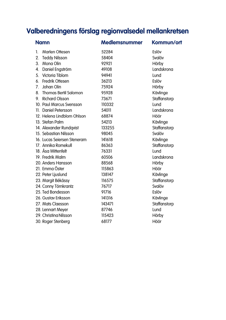 Valberedningens-förslag-regionvalsedel-mellankretsen.pdf