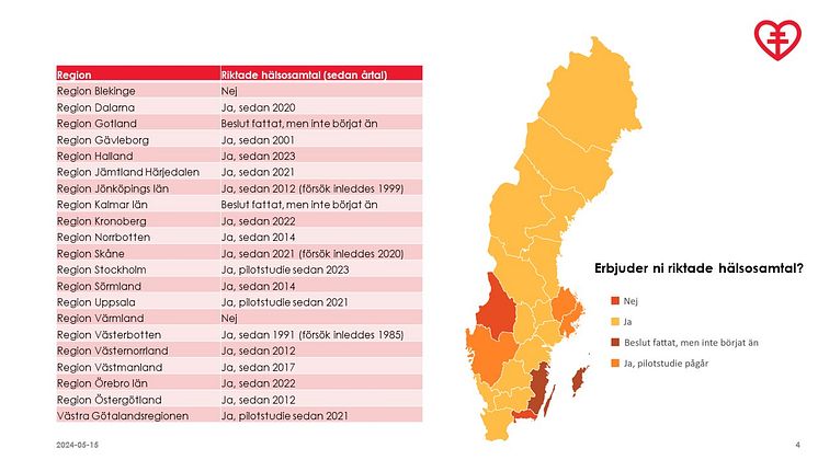 Grafik halsosamtal NY.jpg