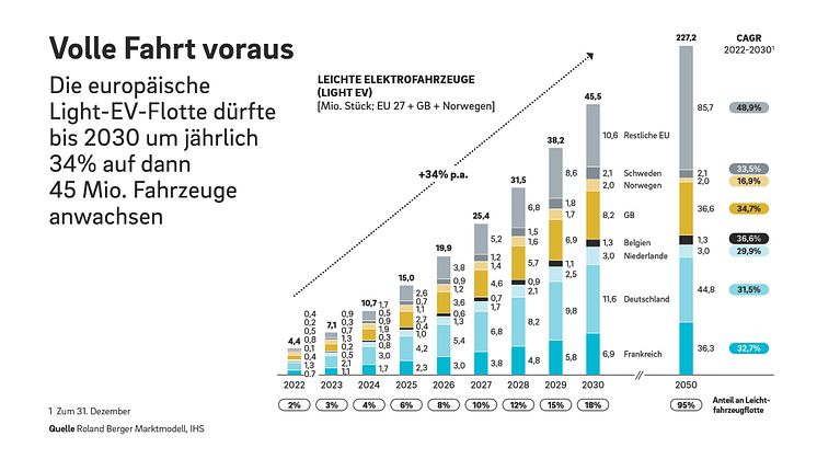 22_2091_EV_Charging_business_models_Press_graphic_DE